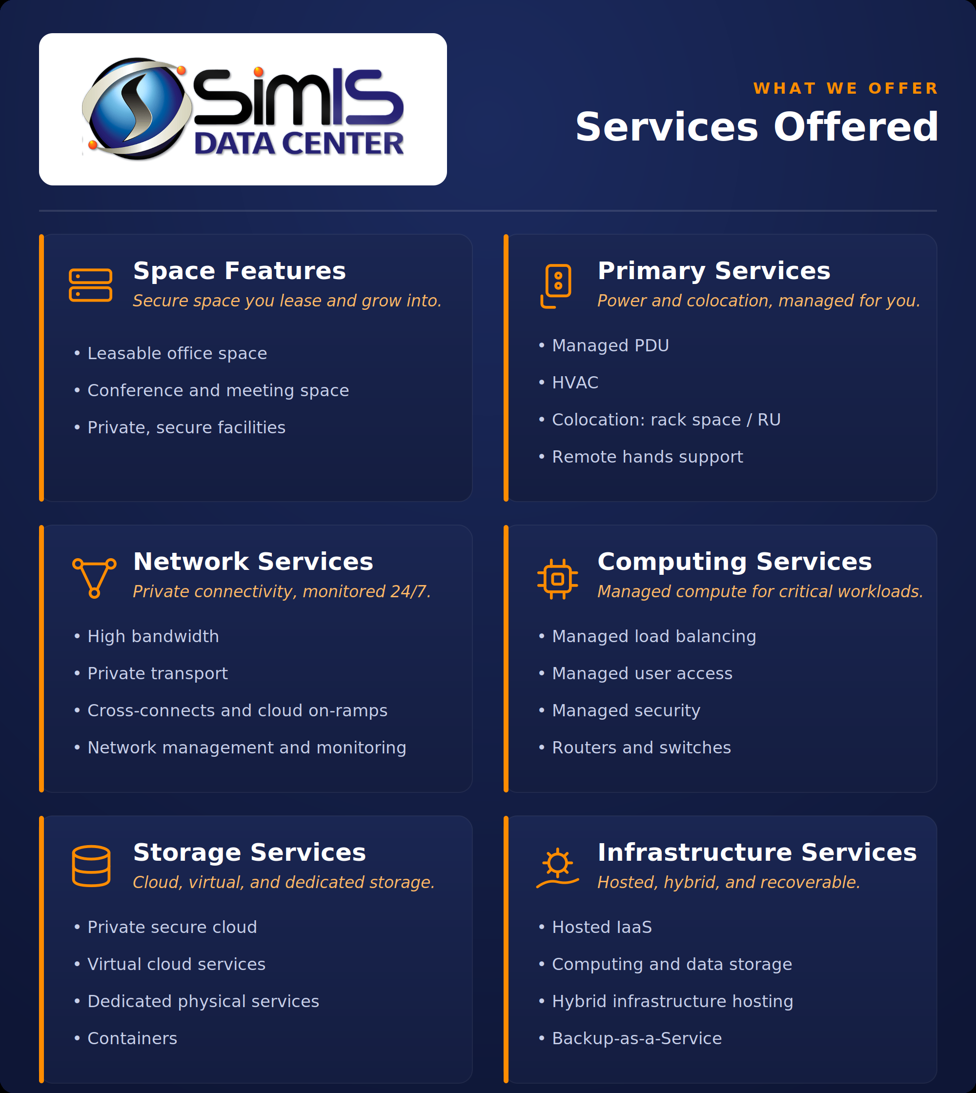 SimIS data center services panel: hosting, managed IT, and network services