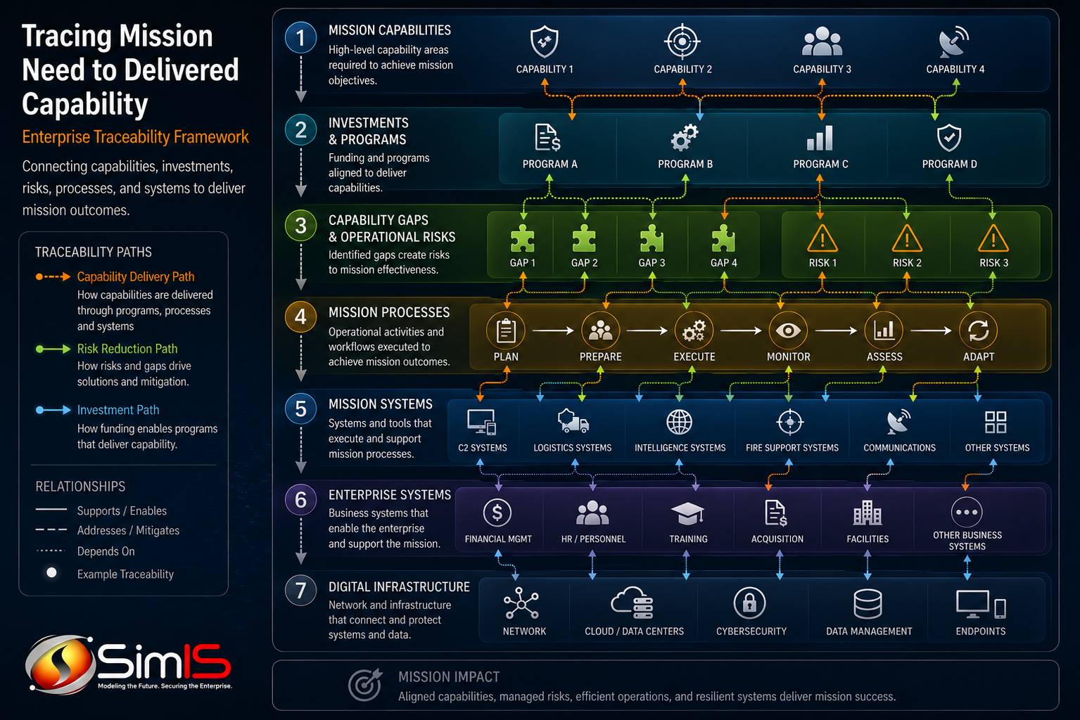Tracing mission need to delivered capability