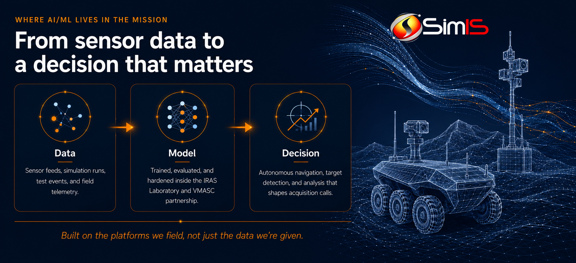 From sensor data to mission decisions