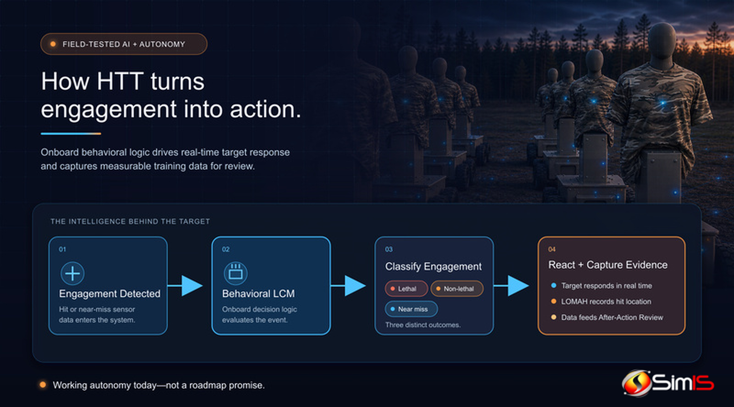 Human Type Targets: field-tested AI and autonomy