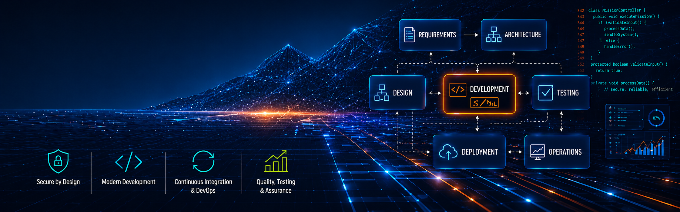 Mission-driven software engineering